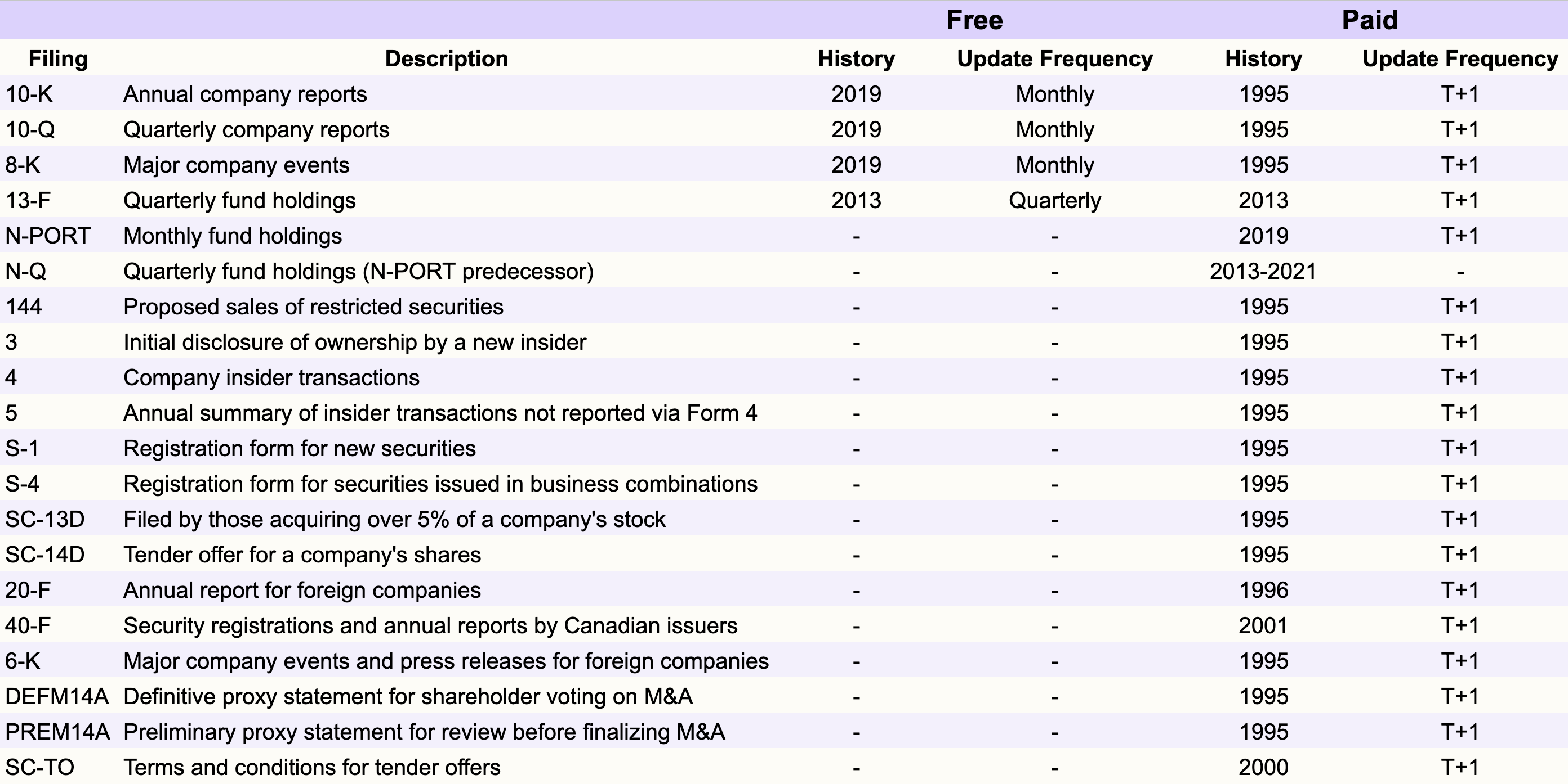 SEC Free vs Enterprise